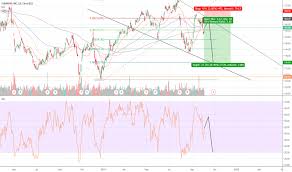 Cmi Stock Price And Chart Nyse Cmi Tradingview