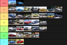 2021 chevrolet trailblazer review | it's cute, distinctive and we like it. Jdm Car Tier List