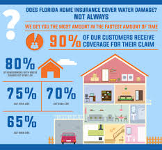 The insurance company claimed the insured did not give prompt notice of their water leak. Public Adjusters For Roof In Florida Churchill Public Adjusters