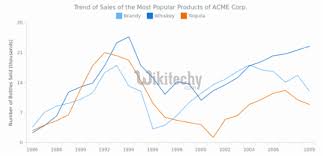 Google Charts Tutorial Basic Line Chart Chart Js By