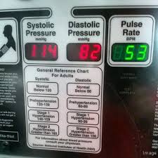 Normal Blood Pressure By Age In Mmhg Blood Pressure