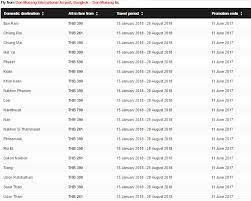 Book multiple flights from airasia for your friends and family, therefore you'd have a good time traveling together. Air Asia Big Sale Cheap Thailand Domestic Flights Tickets Blog Thailandee Com