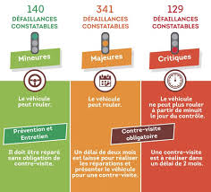 Freinage (20 points de contrôle). Controle Technique 2018 Comment Eviter L Immobilisation
