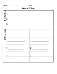 box and t chart