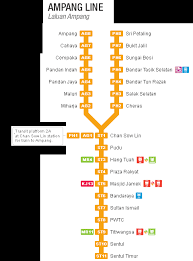 The lrt kelana jaya line is the fifth rail transit line and the first fully automated and driverless rail system in the klang valley the line runs from putra heights through kelana jaya to gombak, serving the subang jaya and petaling. Ampang Line Alchetron The Free Social Encyclopedia