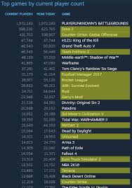 Proper Support For The Linux Platform Engine Features Roblox Developer Forum