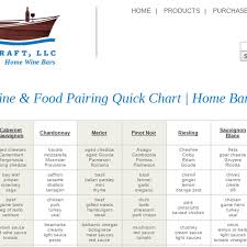 Mix Wine Food Pairing Chart Quick Home Bar Guide By