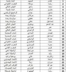 وسجل هدف المنتخب الوطني اللاعب أيوب الكعبي في. Ø¹Ù…ÙˆØªØ© ÙŠØ¹Ù„Ù† Ø¹Ù† Ù„Ø§Ø¦Ø­Ø© Ø§Ù„Ù…Ù†ØªØ®Ø¨ Ø§Ù„Ù…Ø­Ù„ÙŠ Ø§Ø³ØªØ¹Ø¯Ø§Ø¯Ø§ Ù„Ù€ Ø§Ù„Ø´Ø§Ù† Aldar Ma