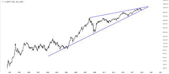 20 Charts Of International Stock Markets Showing Major Pivot