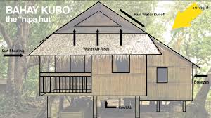 Bahay Kubo Modern House Design Bahay Kubo Bahay Kubo Design Roof Design