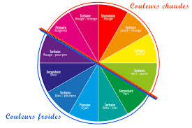 Le cercle chromatique ne présente qu'une organisation de couleurs pures. Peinture Acrylique 10 Doigts 500 Ml Acryliques Scolaire 10 Doigts