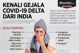 Gejala ini bisa mirip dengan flu biasa. Kenali Gejala Covid 19 Delta Dari India Infografik Katadata Co Id