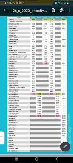 Jadual kereta api local kelantan. Kelantan Jadual Perjalanan Keretapi Pantai Timur Mohon Facebook