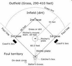 Field pdf_cgt.qxd 2/18/09 12:00 pm page 2. Baseball Field Dimensions For Little League Softball Youth Leagues