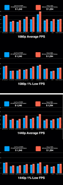The ryzen 5 1600 is one of four new ryzen 5 processors released this month. High End Cpu Or Gpu Ryzen 5 3600 Rtx 2080 Ti Vs I9 9900k Rtx 2080 Super Amd