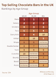 Vegan food vegan chocolate vegan sweets vegan butter vegan baking vegan snacks vegan pasta vegan desserts vegan bread vegan spreads vegan protein. 2018 W13 What Is The Uk S Favorite Chocolate Bar Discussion Data World