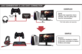 You just want to make sure that any voice recordings you do while playing come through clearly for your audience to hear. How To Stream On Ps4 Digital Trends