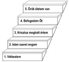 Isten szeretetének megtapasztalása 2. rész