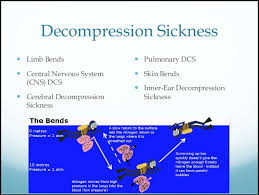 Medical School Decompression Sickness What To Know Decompression Sickness Sick Medical School