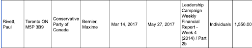 Maxime bernier pc mp (born january 18, 1963) is a canadian businessman, lawyer and politician, currently serving as member of parliament for the quebec riding of beauce, having been elected four times with a majority of the vote. Jonathan Goldsbie On Twitter Oh Good One Of The New Owners Of The Toronto Star Gave The Maximum Amount To Maxime Bernier S Conservative Leadership Campaign Https T Co Warstsqxdm