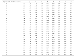 Theoretical And Experimental Analysis Of Deep Drawing