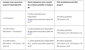 Il y avait danger à la laisser. Castor International Vinci Mobility Faq Castor Vinci