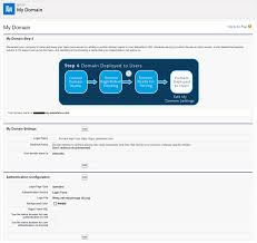 Reliable Community Cloud Consultant Braindumps Book Community Cloud Consultant Certification Dumps Trustworthy Community Cloud Consultant Practice Bashkiaroskovec