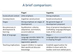 Socio Cultural Development Vygotsky