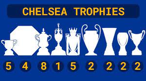 We will be happy to reply. Chelsea Trophies Chelsea Honours 1905 2021 Chelsea Trophy Room Youtube