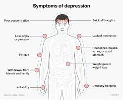 The severity of depression can vary: Ist Eine Psychische Erkrankung Genetisch Bedingt Entschlusseln Sie Ihre Dna Und Lernen Sie Ihre Risiken Kennen