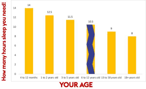Conversion table months to hours chart. How Many Hours Of Sleep Do I Actually Need Own It Bbc
