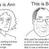 The chances are, crypto is still cyclical. 1