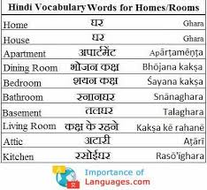 Hindi Words For Homes Rooms Learn English Words English Vocabulary Words Hindi Language Learning