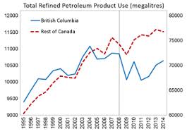 Why tax carbon, and how much? British Columbia Carbon Tax Wikipedia