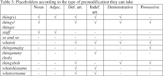 Hot promotions in study table on aliexpress: Pdf Go Up To Miss Thingy He S Probably Like A Whatsit Or Something Placeholders In Focus The Differences In Use Between Teenagers And Adults In Spoken English Semantic Scholar