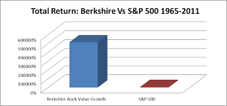 Berkshire Hathaway 70b Reasons For Berkshire To Pay A