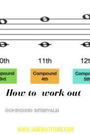 You will see them a lot in jazz harmony. What Is A Compound Interval Learn Music Theory Teaching Music Learn Music