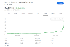 Buy as of 2021 february 12, friday current price of gme stock is 50.938$ and our data indicates that the asset price has been. Gamestop Investors Share Why They Went Big On The Gme Stock Squeeze Ign