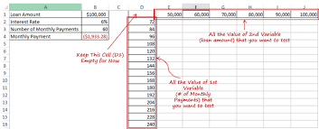 Data Analysis Two Variable Data Table In Excel Data Table Variables Excel
