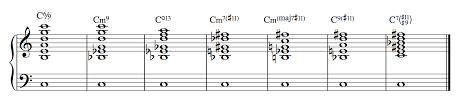 Unlocking The Mysteries Of Diatonic Harmony Art Of Composing