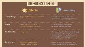 Cryptocurrencies are algorithm powered currency used as tokens in select online communities and backed by certain technologies, assets or projects. Explained Differences Between Electronic Money And Bitcoin