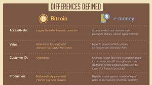 But each cryptocurrency has a different history. Explained Differences Between Electronic Money And Bitcoin