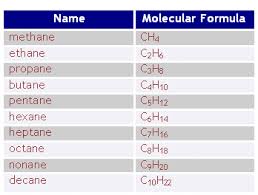 The Alkanes