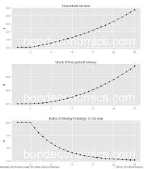 Bond Economics Primer Understanding Stock Flow Norms