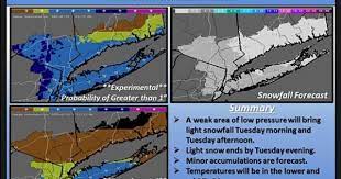 Nws Slight Snowfall Freezing Temps Tomorrow For Long Island Weather Predictions Snowfall Precipitation