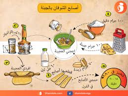 جربي طريقة عمل أصابع الشوفان بالجبنة recipe drawing cookout food diy food recipes