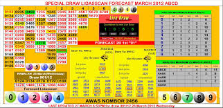 4d2all magnum forecast chart magnum 4d prediction chart