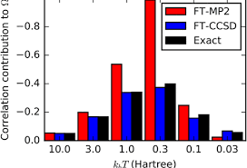 A Time-Dependent Formulation of Coupled-Cluster Theory for Many-Fermion  Systems at Finite Temperature