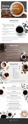 How To Open Your Own Coffee Shop Startup Jungle Coffee Shop Business Coffee Shop Opening A Coffee Shop