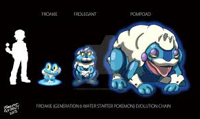 All Starter Pokemon Evolution Chart Www Bedowntowndaytona Com